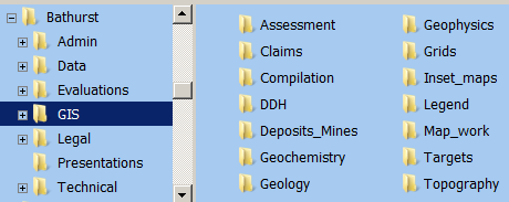 GISjoy's database organization