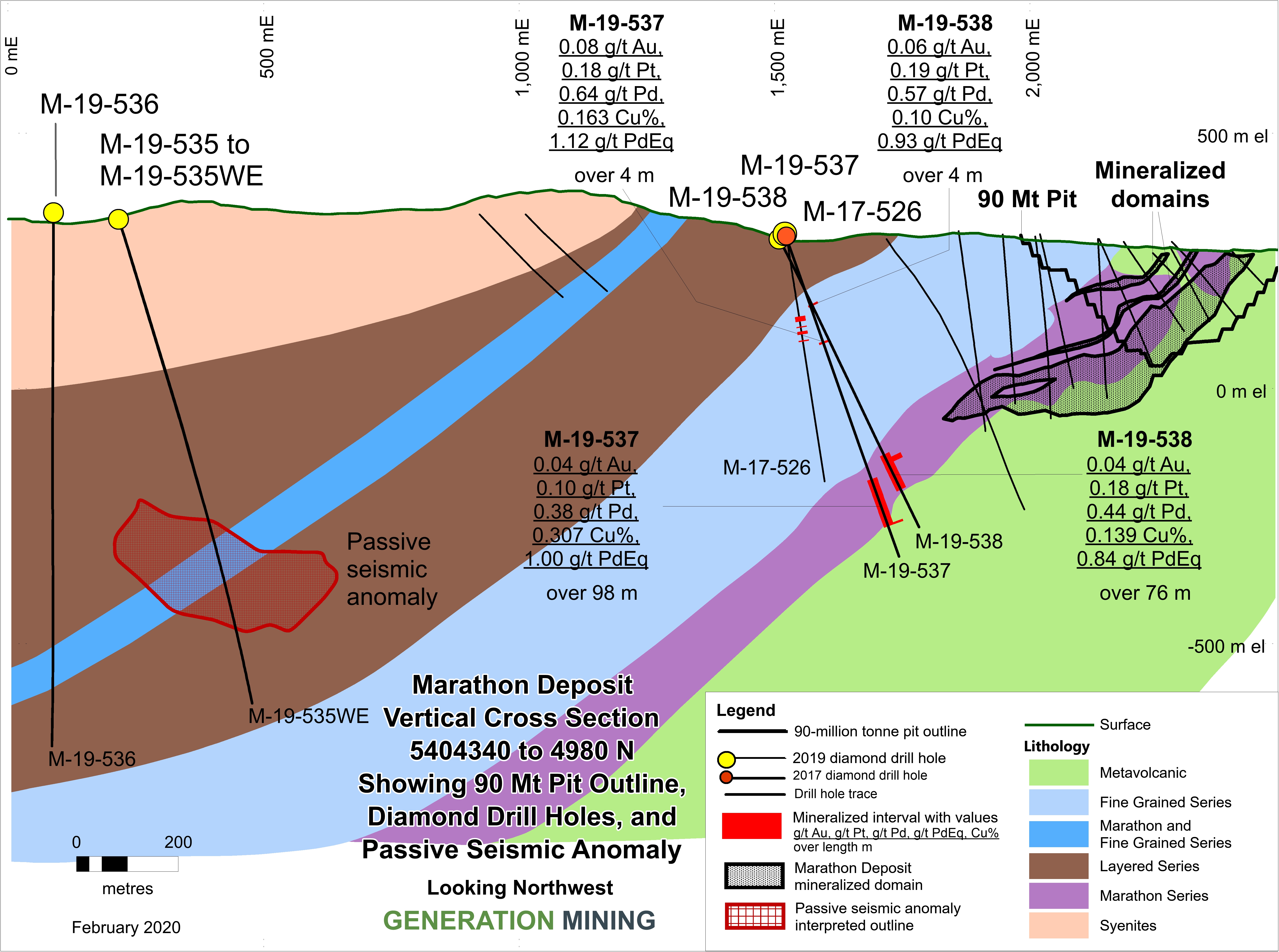 property geology, exploration, drilling and topography cartography map