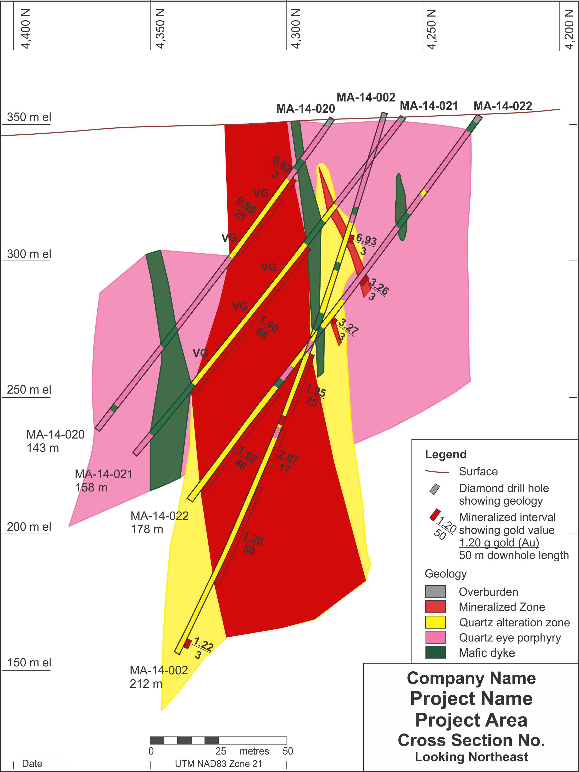 GISjoy's property geology, geophysics, exploration, diamond drill holes, cartography map poster